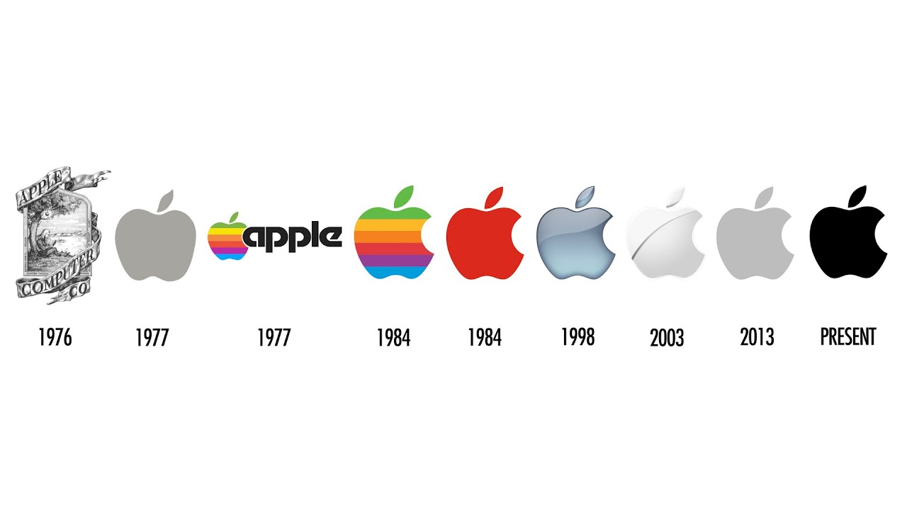 Brand equity discussion example
