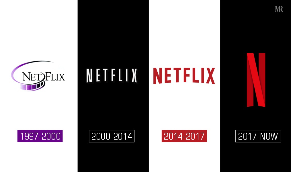 Timelessness example timeline