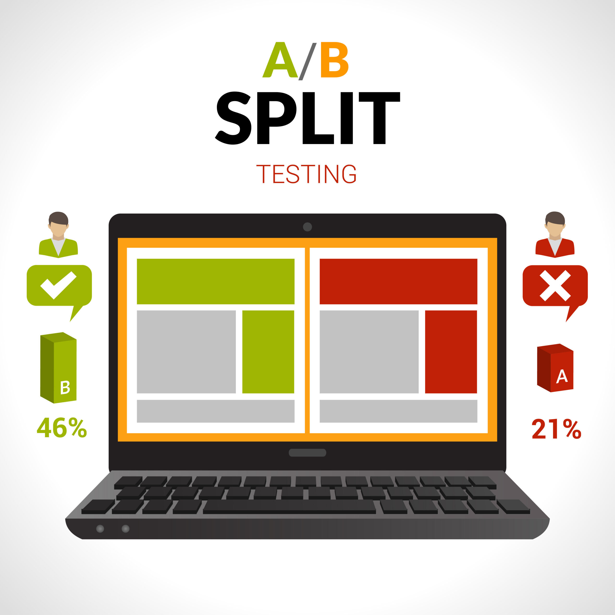 Amazon split testing strategy and product listing analysis